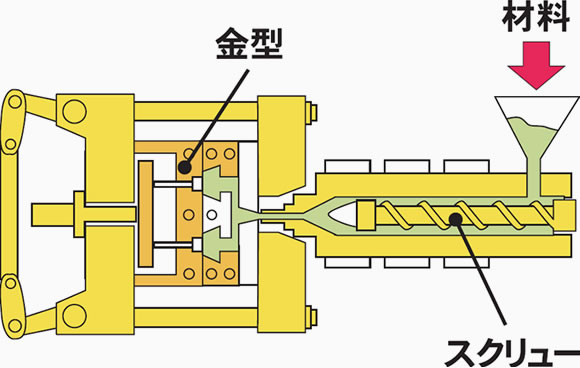 粉末射出成形機の構造